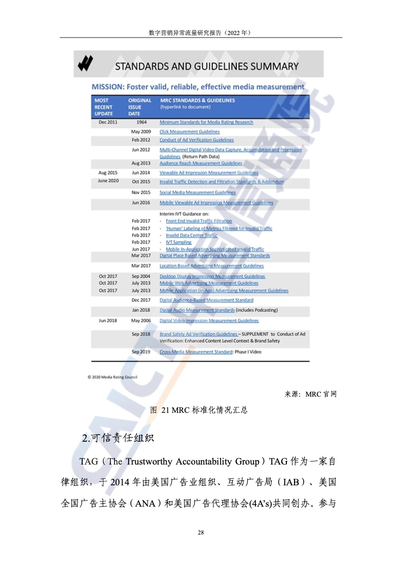 2022年數(shù)字營銷異常流量研究報(bào)告(圖34)