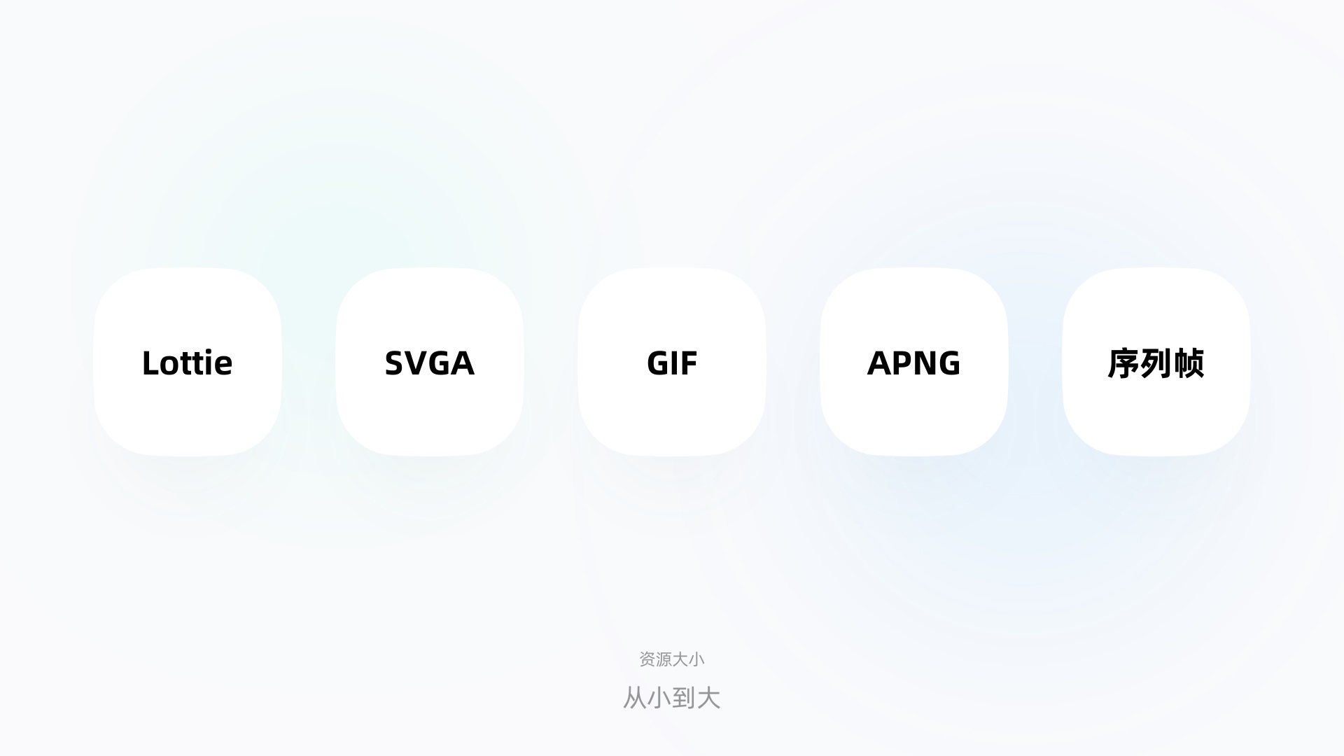 如何讓動(dòng)效又快又好落地？我分析了這5種格式的優(yōu)缺點(diǎn)！