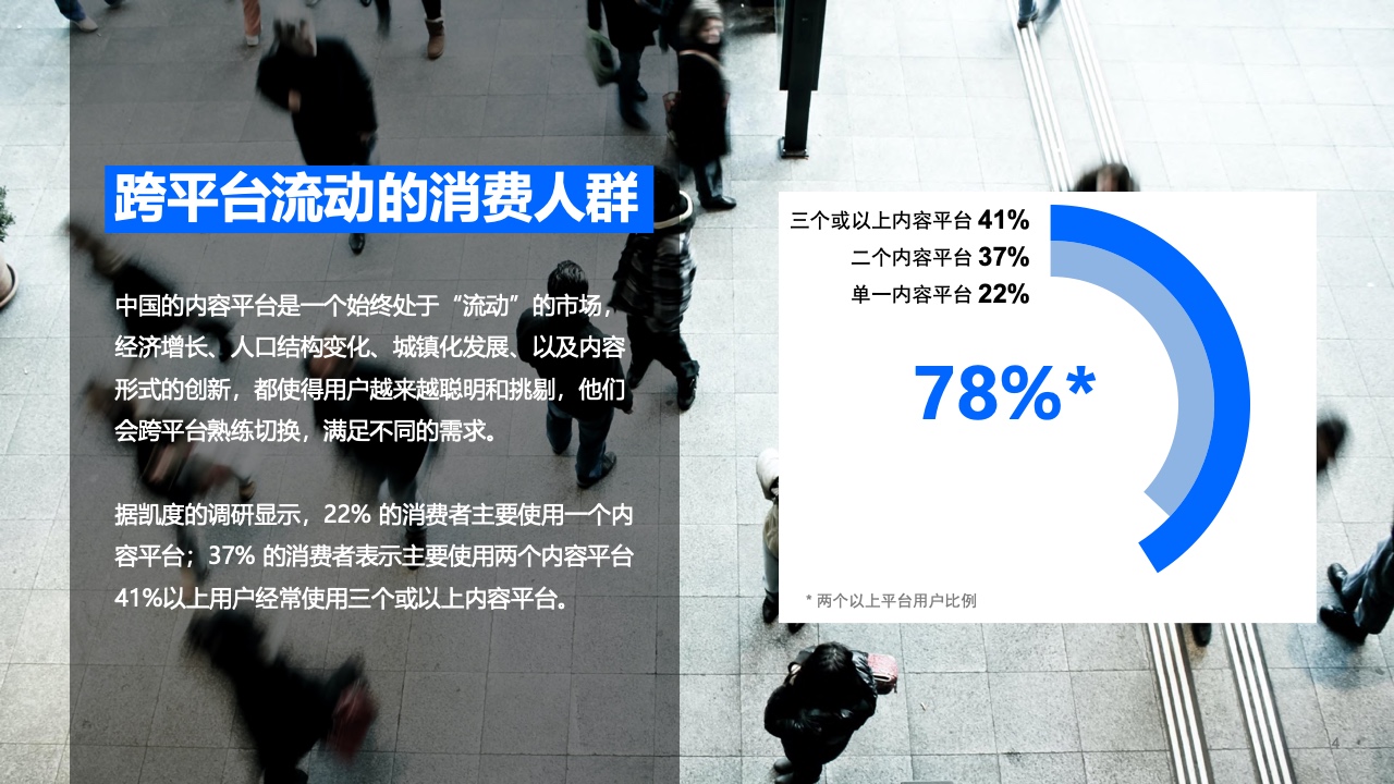 2021年內容營銷平臺價值洞察白皮書(圖4)