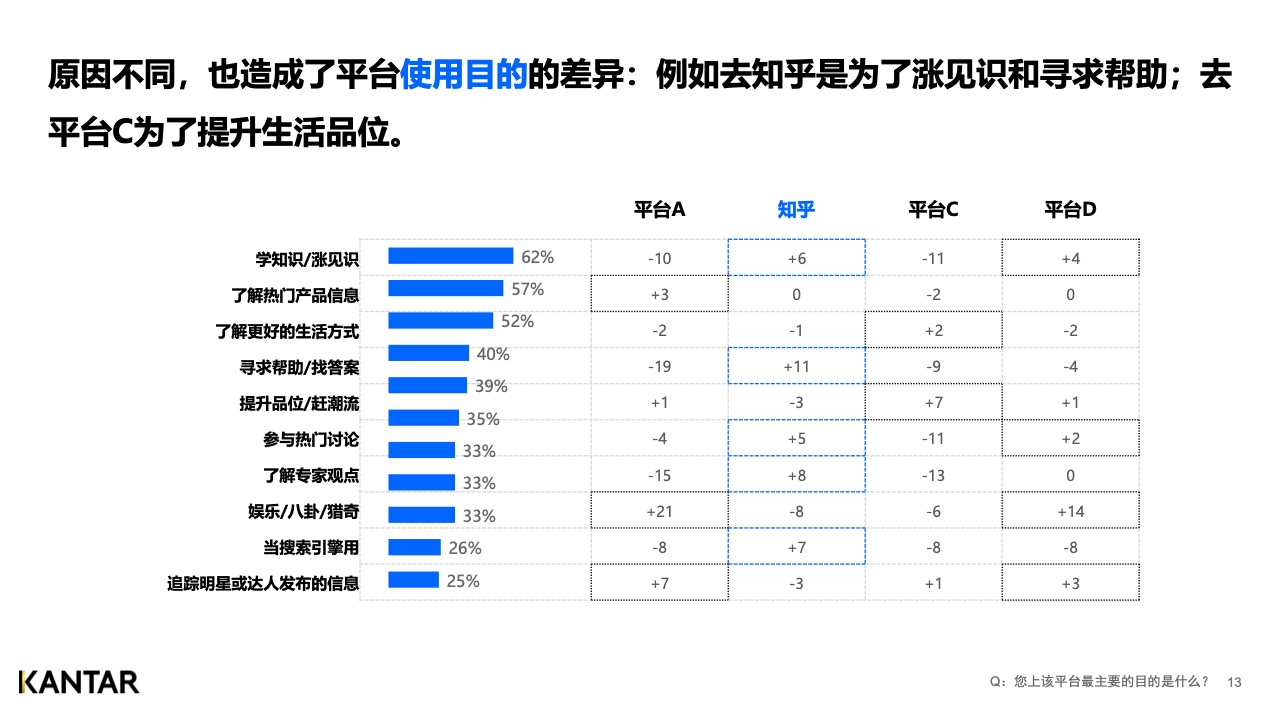 2021年內容營銷平臺價值洞察白皮書(圖13)