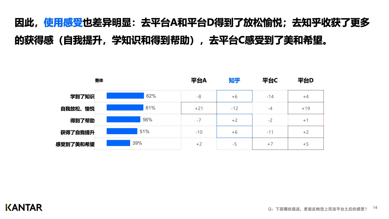 2021年內容營銷平臺價值洞察白皮書(圖14)