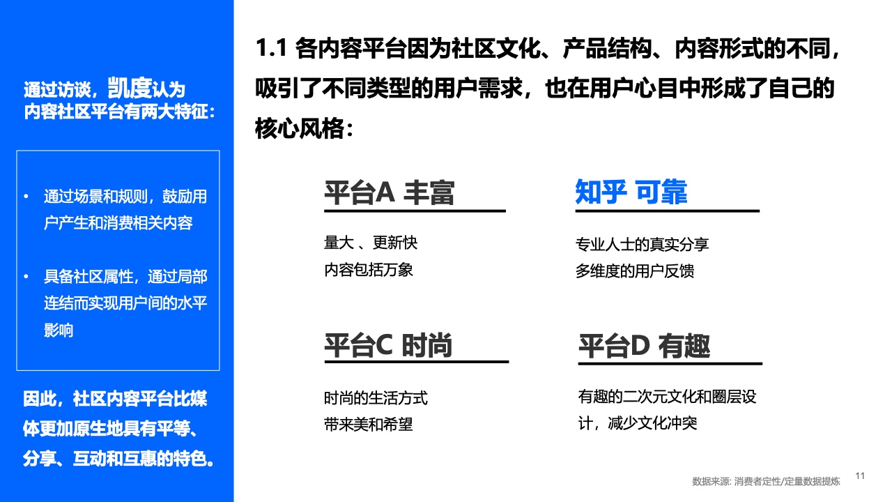 2021年內容營銷平臺價值洞察白皮書(圖11)