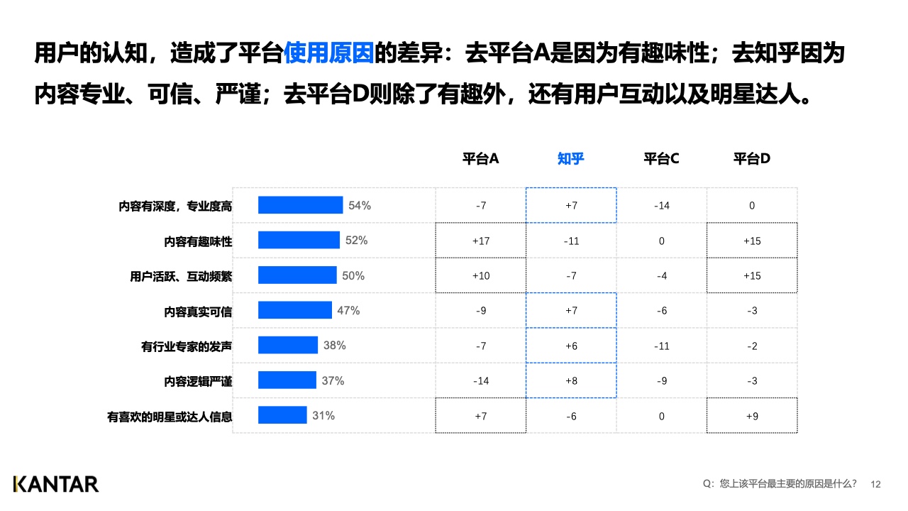 2021年內容營銷平臺價值洞察白皮書(圖12)