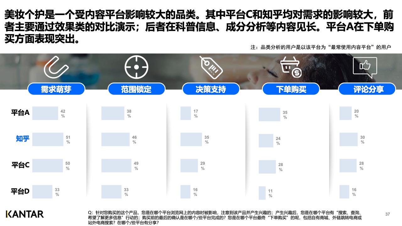 2021年內容營銷平臺價值洞察白皮書(圖36)
