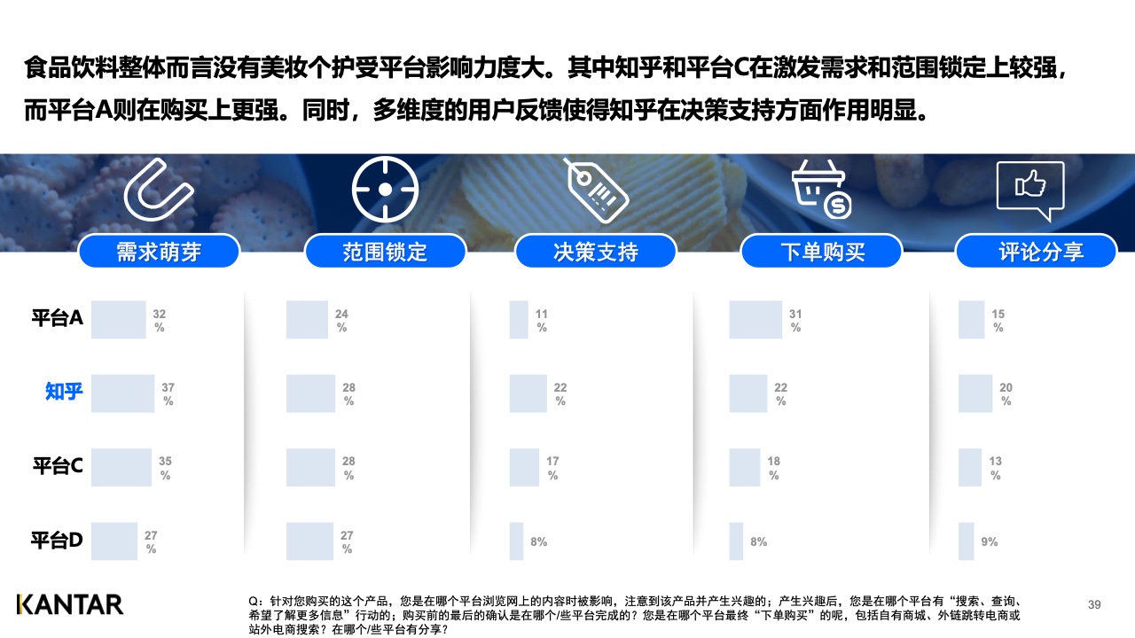 2021年內容營銷平臺價值洞察白皮書(圖38)
