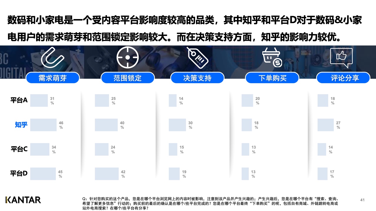 2021年內容營銷平臺價值洞察白皮書(圖40)