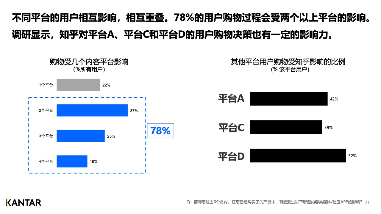 2021年內容營銷平臺價值洞察白皮書(圖21)