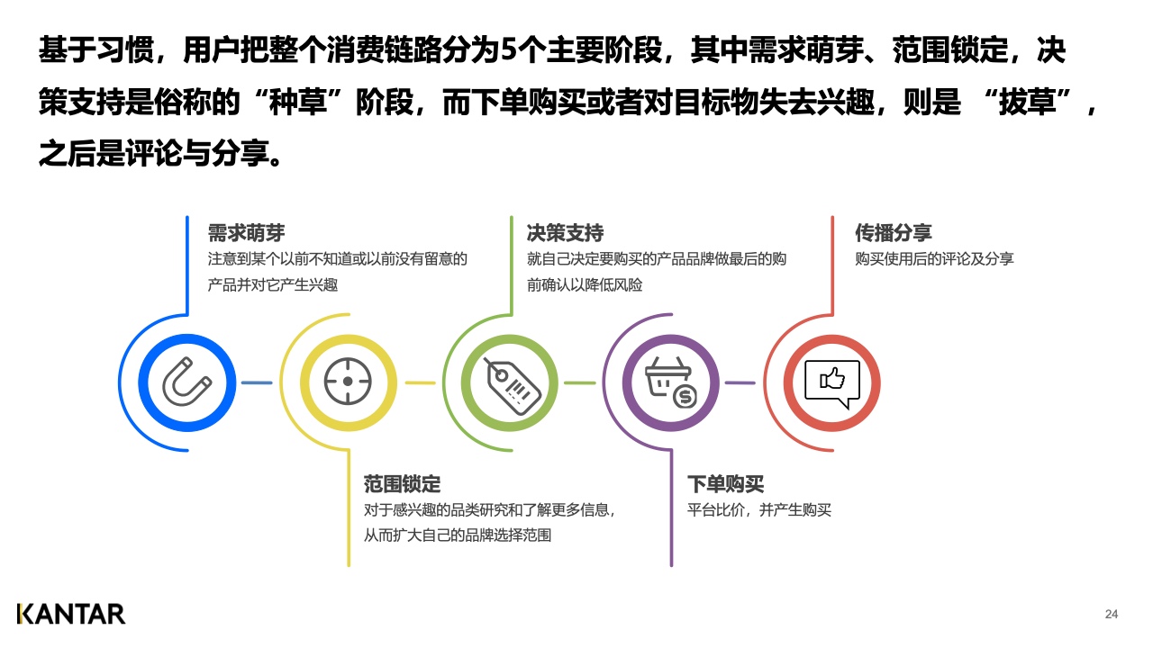 2021年內容營銷平臺價值洞察白皮書(圖24)