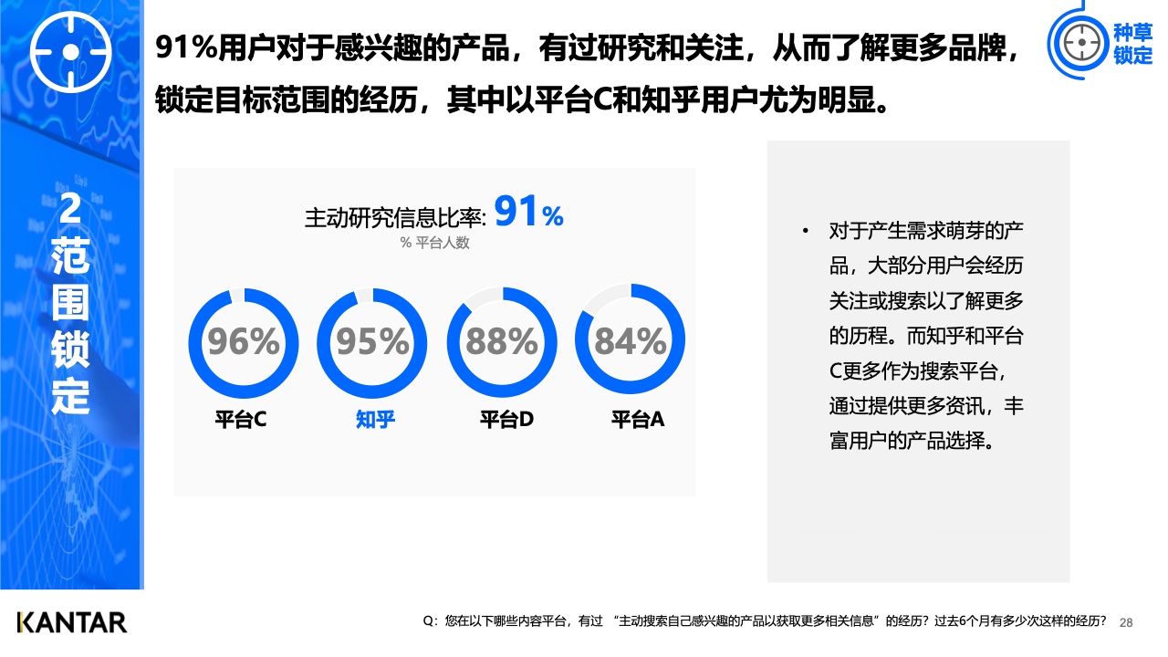 2021年內容營銷平臺價值洞察白皮書(圖28)