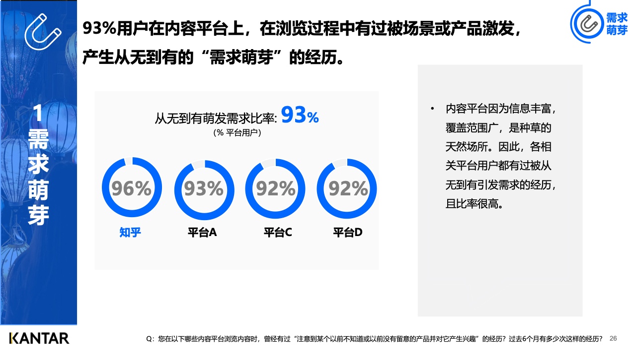 2021年內容營銷平臺價值洞察白皮書(圖26)