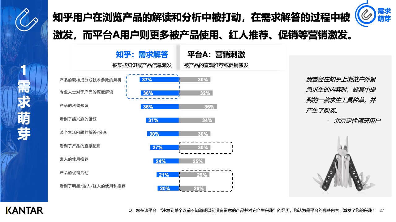 2021年內容營銷平臺價值洞察白皮書(圖27)