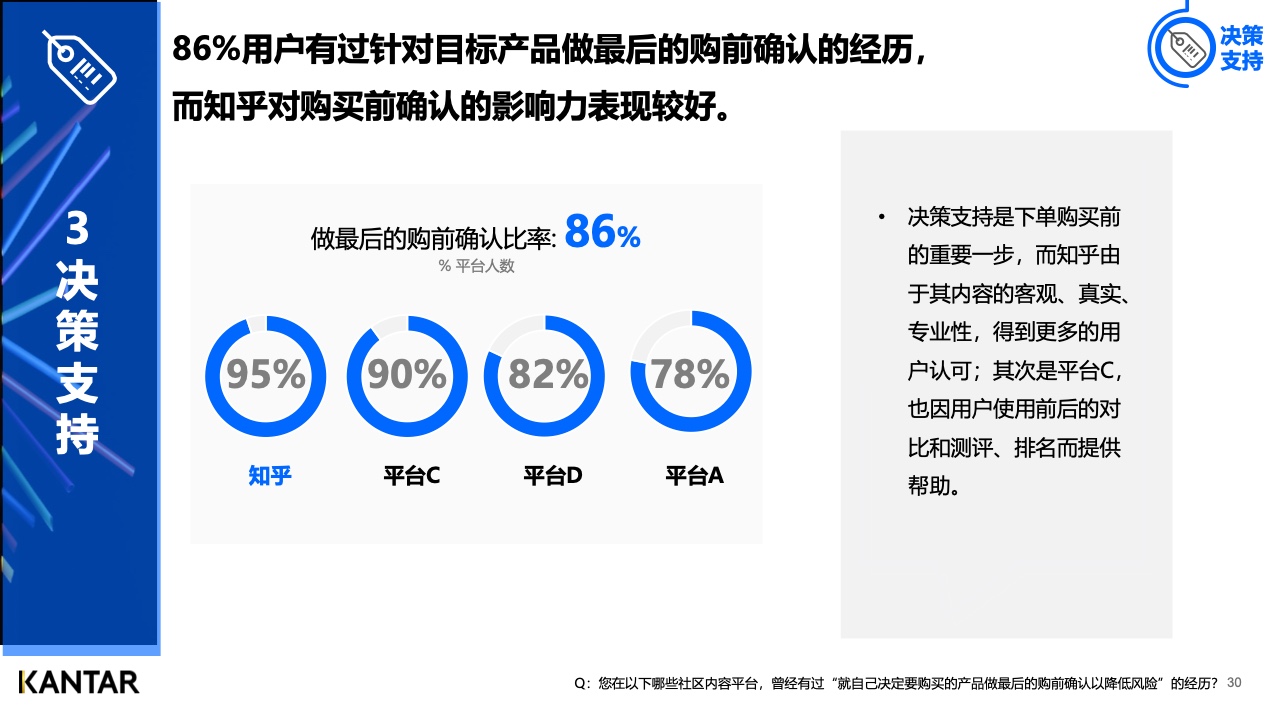 2021年內容營銷平臺價值洞察白皮書(圖29)