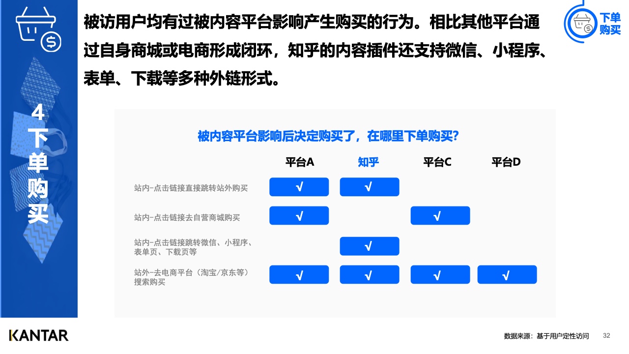 2021年內容營銷平臺價值洞察白皮書(圖31)