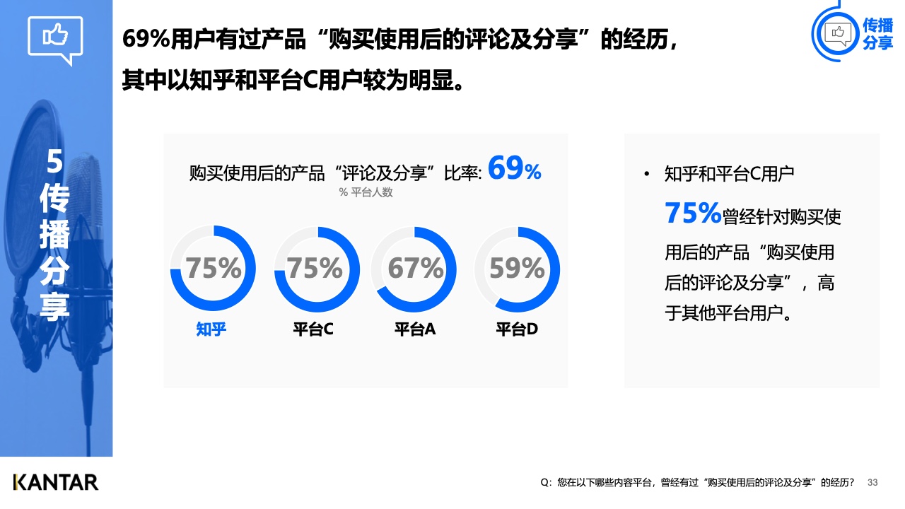 2021年內容營銷平臺價值洞察白皮書(圖32)