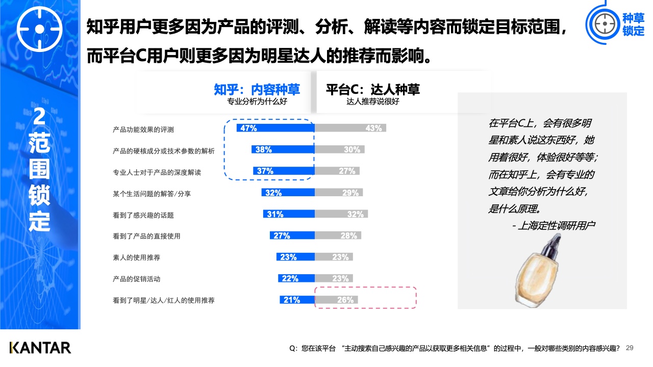 2021年內容營銷平臺價值洞察白皮書(圖1)
