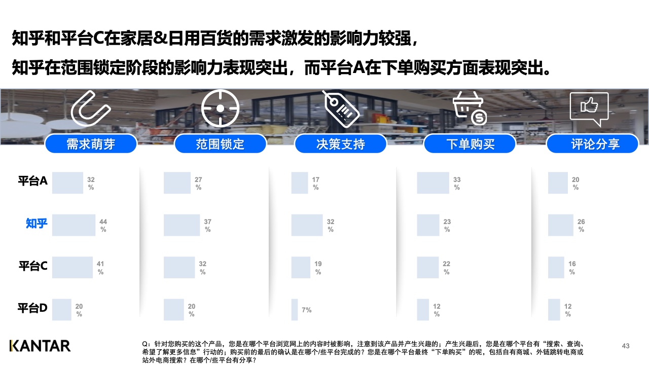 2021年內容營銷平臺價值洞察白皮書(圖42)