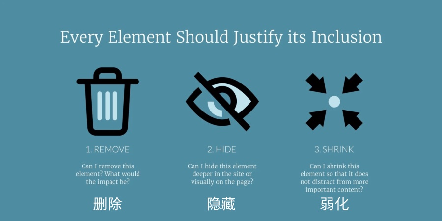 如何設(shè)計(jì)落地頁(yè)，才能獲得更高的轉(zhuǎn)化率？