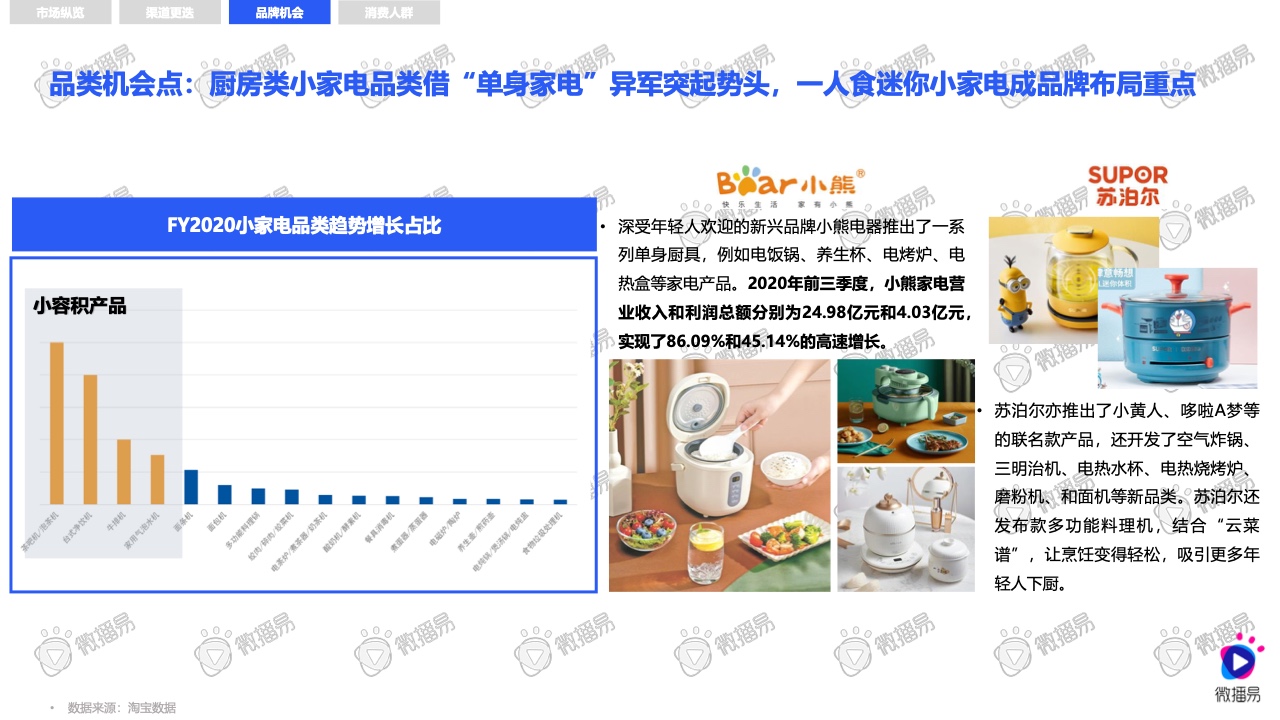 2021小家電品牌社交媒體營銷報(bào)告(圖8)