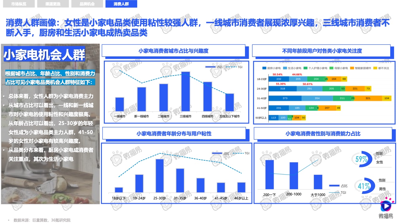 2021小家電品牌社交媒體營銷報(bào)告(圖11