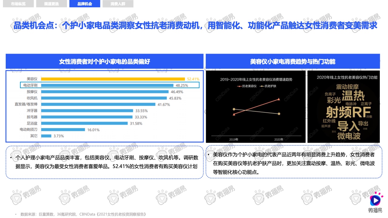 2021小家電品牌社交媒體營銷報(bào)告(圖10)