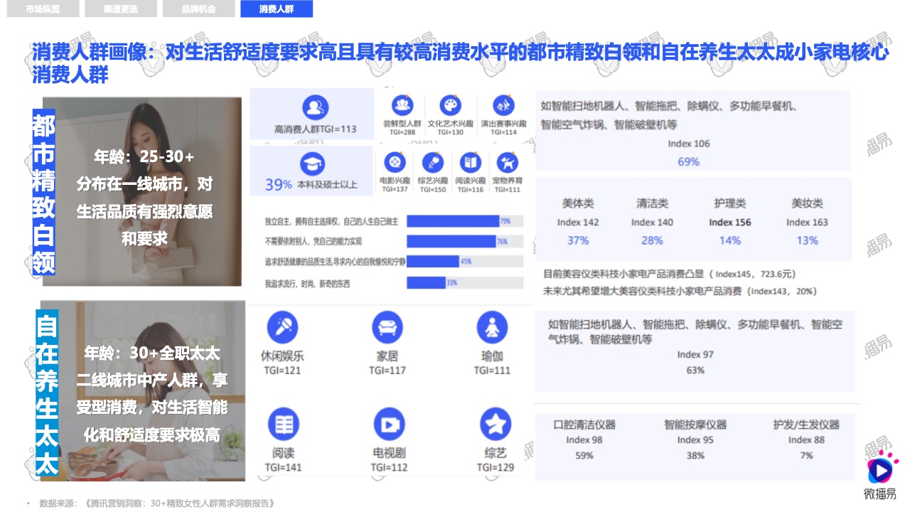 2021小家電品牌社交媒體營銷報(bào)告(圖12)