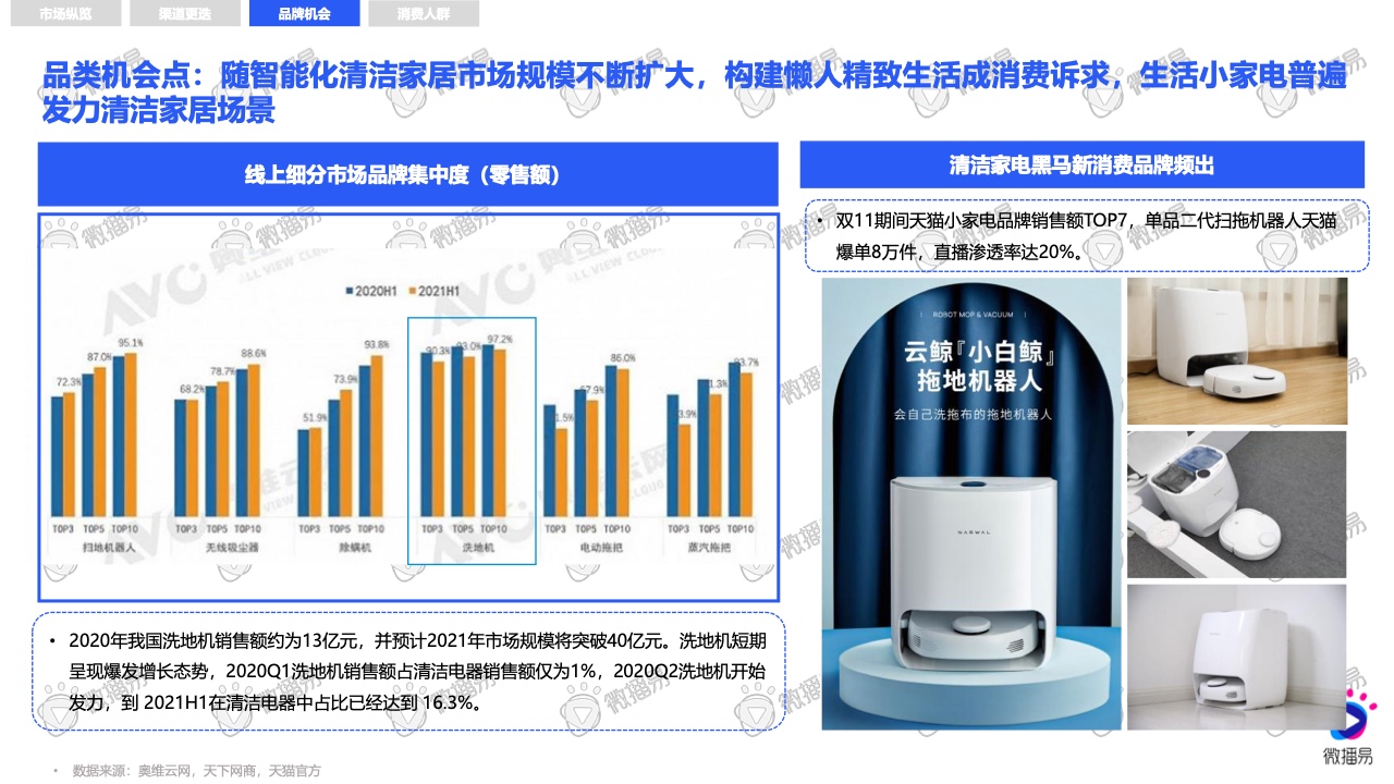 2021小家電品牌社交媒體營銷報(bào)告(圖9)
