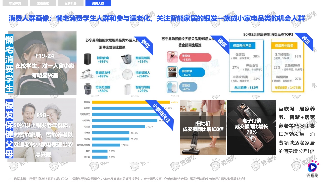2021小家電品牌社交媒體營銷報(bào)告(圖13)