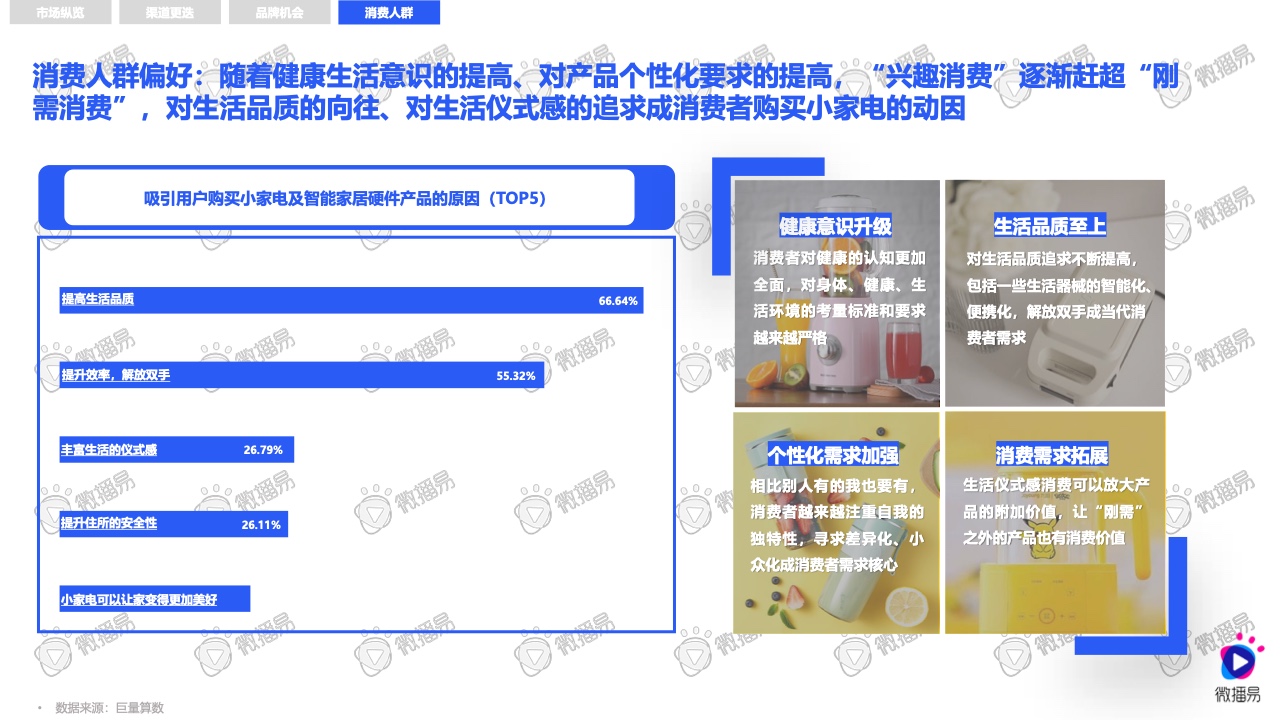 2021小家電品牌社交媒體營銷報(bào)告(圖14)