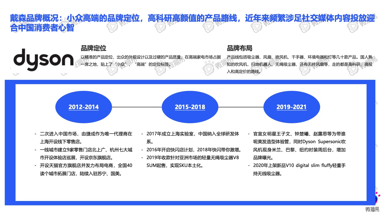 2021小家電品牌社交媒體營銷報(bào)告(圖34)