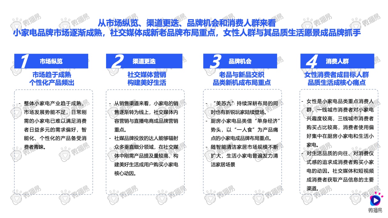 2021小家電品牌社交媒體營銷報(bào)告(圖16)