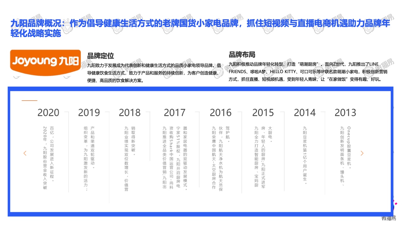 2021小家電品牌社交媒體營銷報(bào)告(圖20)
