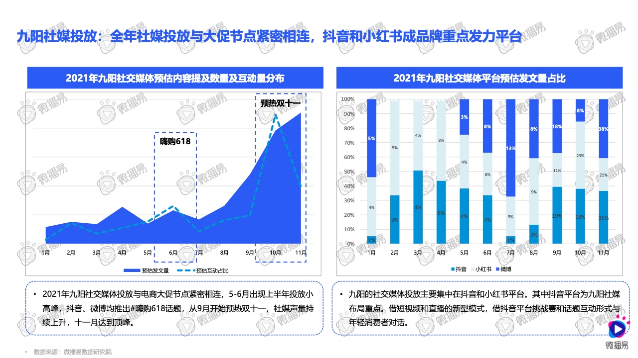 2021小家電品牌社交媒體營銷報(bào)告(圖22)