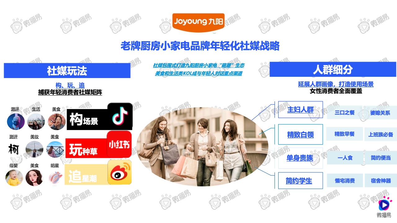 2021小家電品牌社交媒體營銷報(bào)告(圖26)