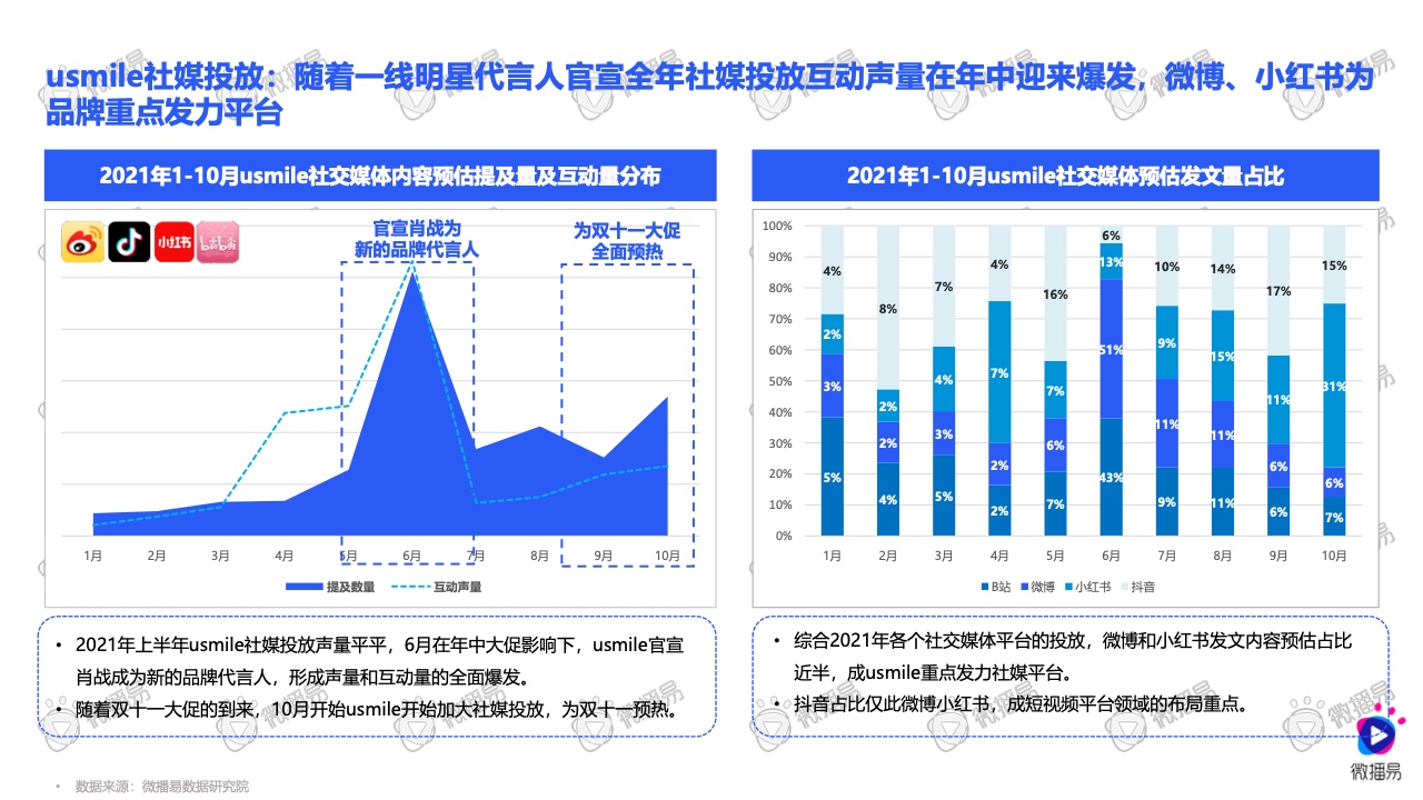2021小家電品牌社交媒體營銷報(bào)告(圖29)