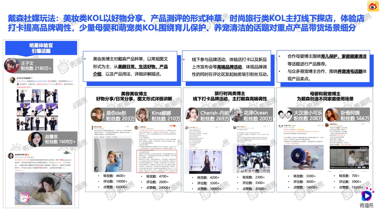 2021小家電品牌社交媒體營銷報(bào)告(圖38)