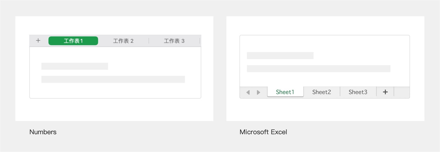 Tabs標(biāo)簽頁(yè)如何設(shè)計(jì)？詳解10個(gè)Tabs標(biāo)簽頁(yè)設(shè)計(jì)方法