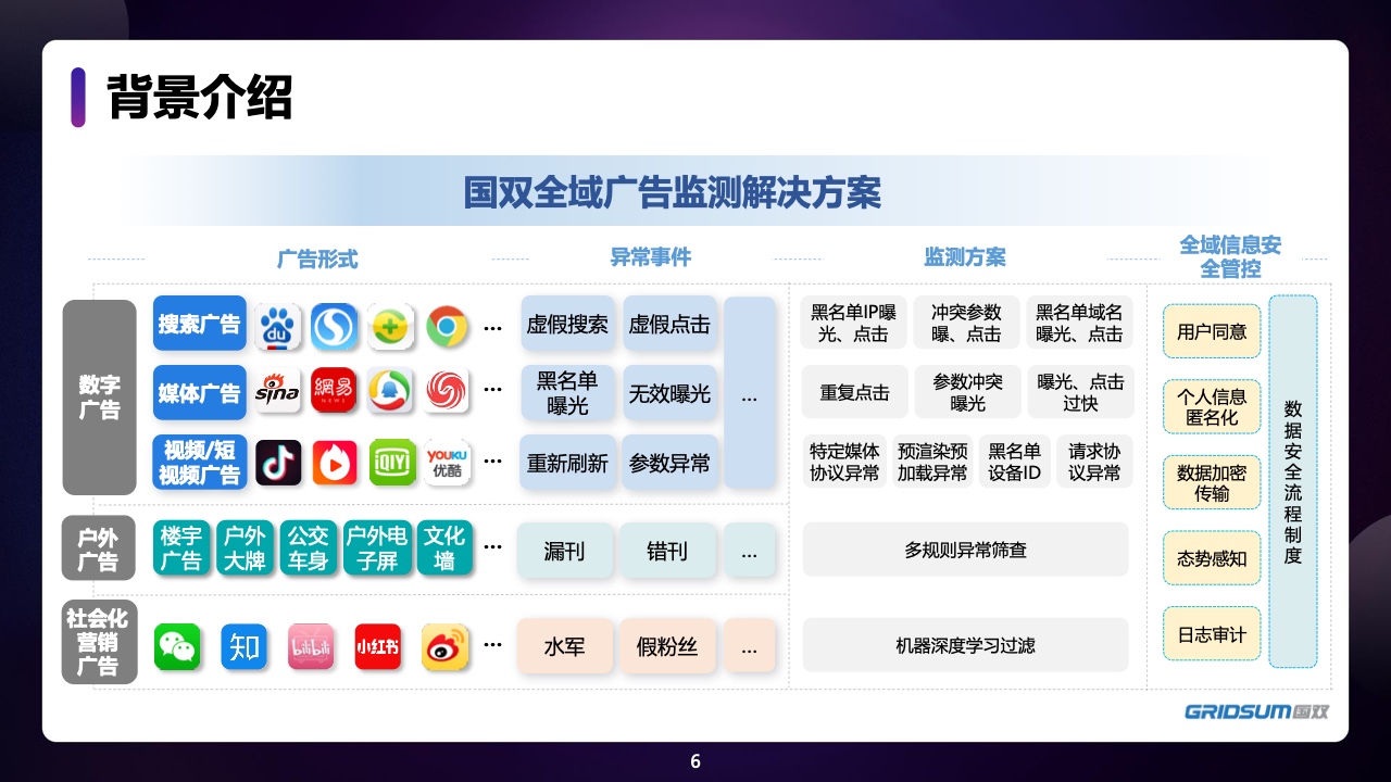2021年中國全域廣告異常流量白皮書(圖6)