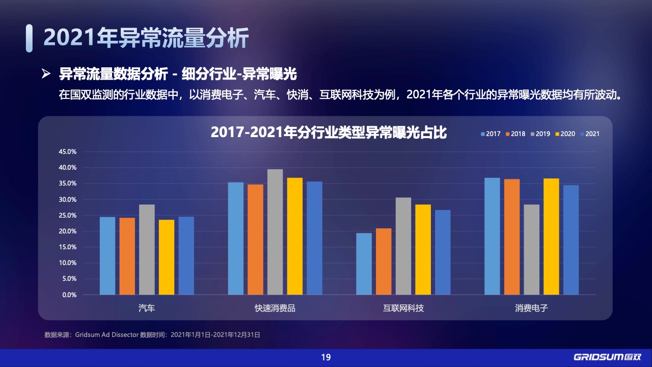 2021年中國全域廣告異常流量白皮書(圖19)