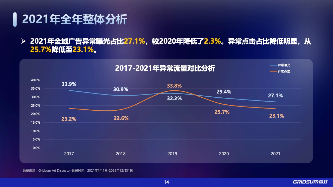 2021年中國全域廣告異常流量白皮書(圖14)