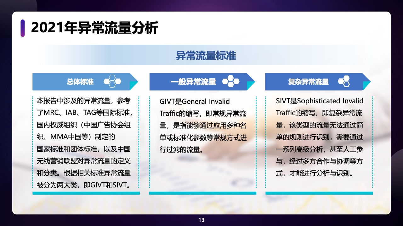 2021年中國全域廣告異常流量白皮書(圖13)