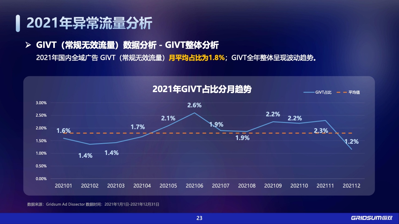 2021年中國全域廣告異常流量白皮書(圖23)