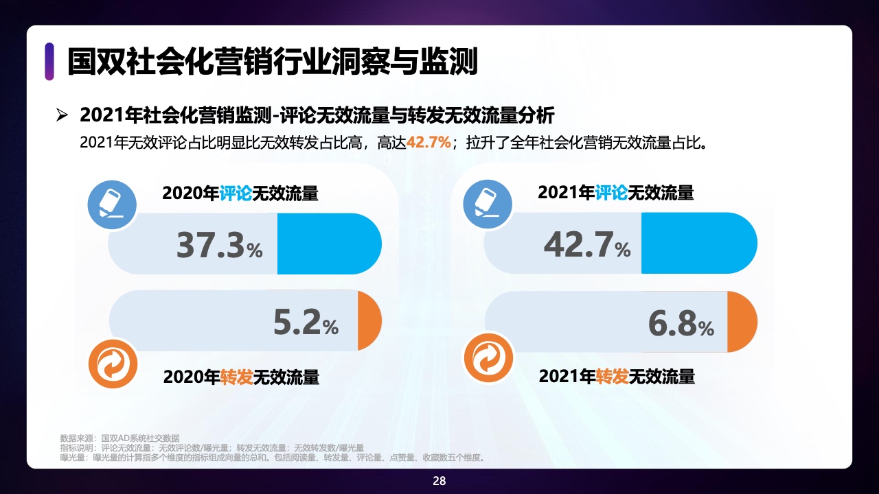 2021年中國全域廣告異常流量白皮書(圖28)