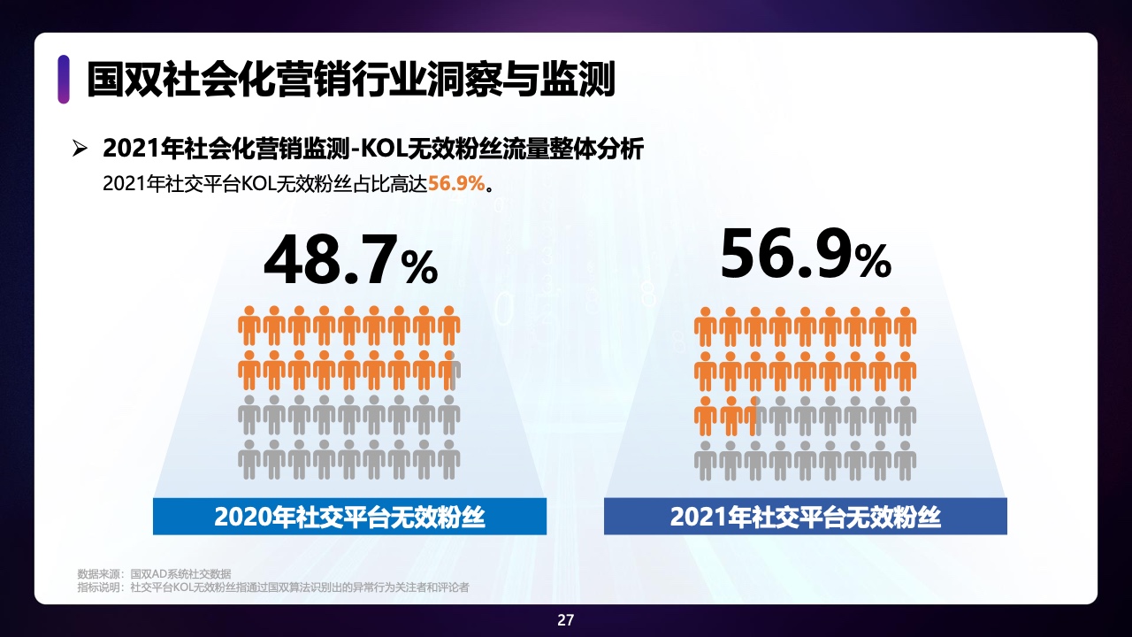 2021年中國全域廣告異常流量白皮書(圖27)