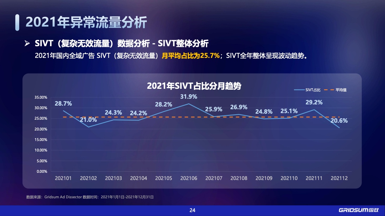 2021年中國全域廣告異常流量白皮書(圖24)
