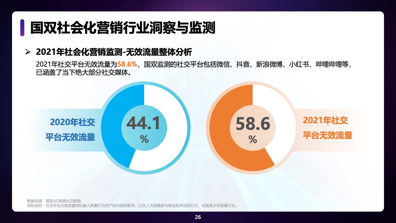 2021年中國全域廣告異常流量白皮書(圖26)