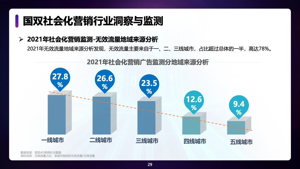 2021年中國全域廣告異常流量白皮書(圖29)