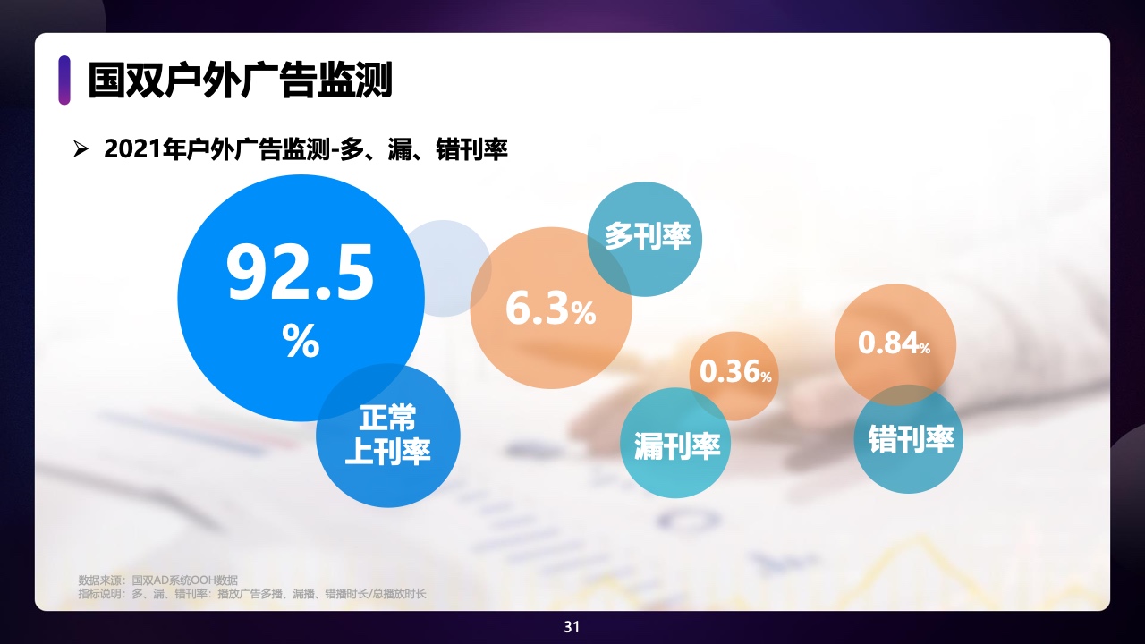 2021年中國全域廣告異常流量白皮書(圖31)