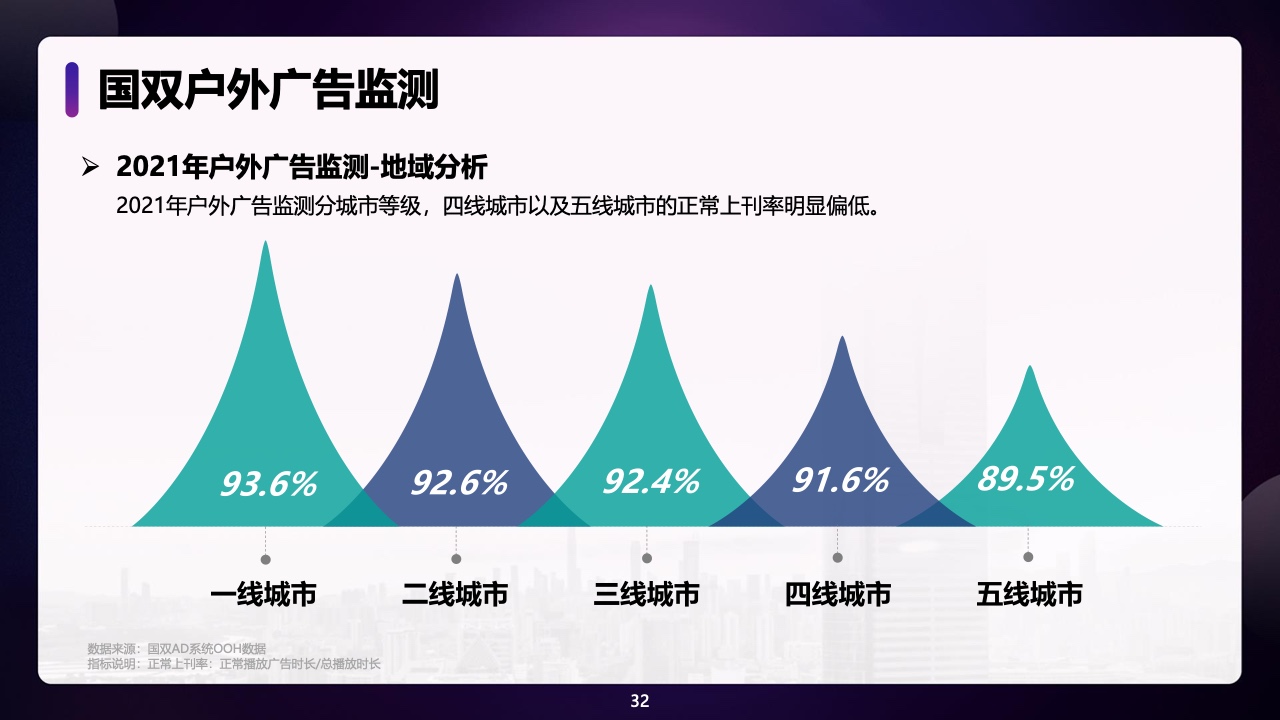 2021年中國全域廣告異常流量白皮書(圖32)