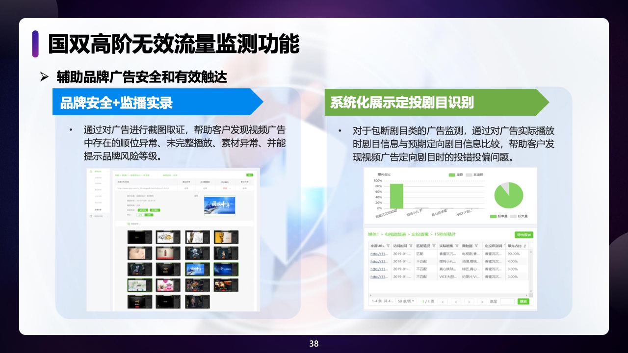 2021年中國全域廣告異常流量白皮書(圖38)