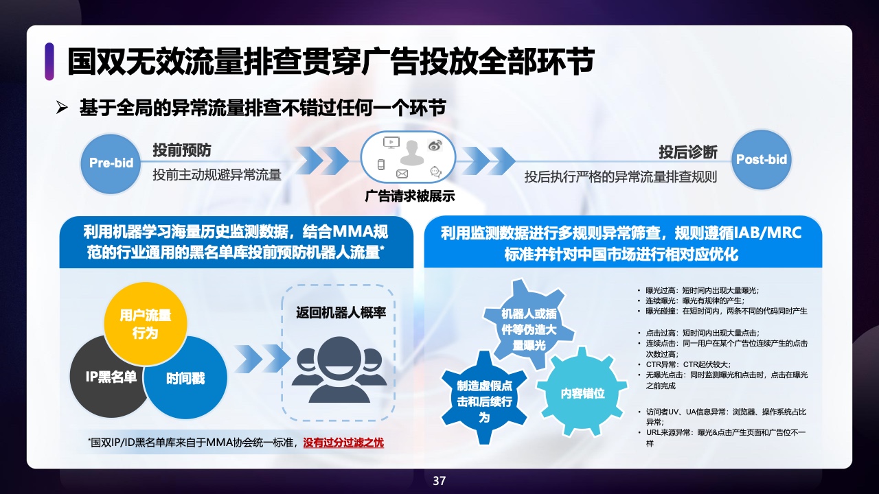 2021年中國全域廣告異常流量白皮書(圖37)